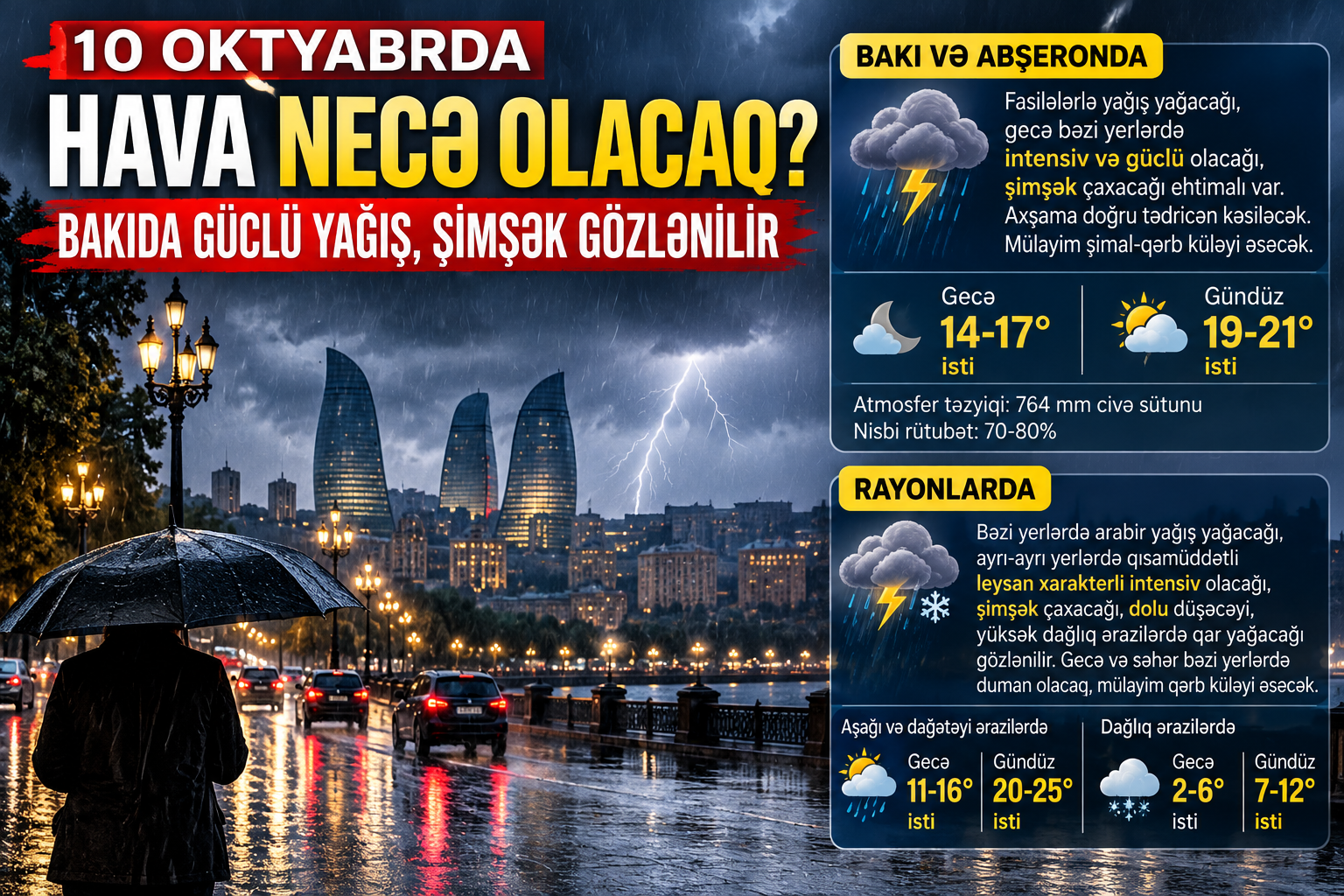 Bakıya leysan gəlir: Dağlara qar, rayonlara dolu xəbərdarlığı!